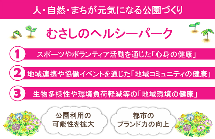 これまでの歩み