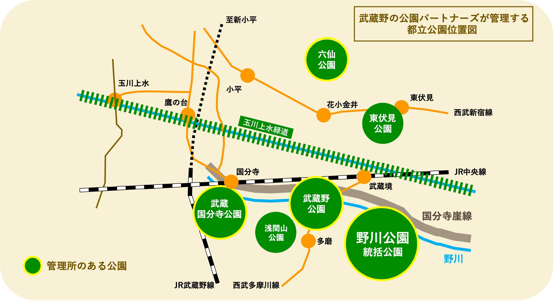 武蔵野の公園パートナーズが管理する都立公園位置図